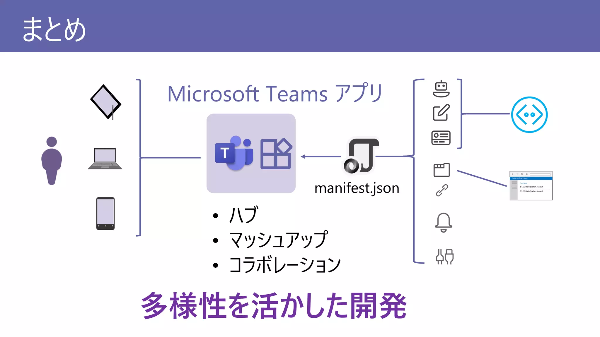 まとめ
多様性を活かした開発
Microsoft Teams アプリ
 
