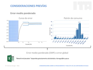 CONSIDERACIONES SOBRE EL ENVEJECIMIENTO Y VIDA ÚTIL DE LOS CONTADORES DE AGUA© Francisco Arregui - 2016
CONSIDERACIONES PREVÍAS
Error medio ponderado
Curva de error Patrón de consumo
Error medio ponderado (EMP) o error global
Caudal (l/h)
Caudal (l/h)
Consumo(%)
“MeterErrorCalculator” disponible gratuitamente solicitándolo a farregui@ita.upv.es
 