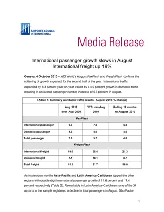 International passenger growth slows in August
                International freight up 19%

Geneva, 4 October 2010 – ACI World’s August PaxFlash and FreightFlash confirms the
softening of growth expected for the second half of the year. International traffic
expanded by 6.3 percent year-on-year trailed by a 4.9 percent growth in domestic traffic
resulting in an overall passenger number increase of 5.6 percent in August.

           TABLE 1: Summary worldwide traffic results, August 2010 (% change)

                                Aug 2010           YTD Jan-Aug         Rolling 12 months
                             over Aug 2009               2010            to August 2010

                                           PaxFlash

International passenger            6.3                   7.0                   5.2

Domestic passenger                 4.9                   4.6                   4.5

Total passenger                    5.6                   5.7                   4.8

                                          FreightFlash

International freight              19.0                  28.4                 21.3

Domestic freight                   7.1                   10.1                  8.7

Total freight                      15.1                  21.7                 16.6



As in previous months Asia-Pacific and Latin America-Caribbean topped the other
regions with double digit international passenger growth of 11.6 percent and 17.4
percent respectively (Table 2). Remarkably in Latin America-Caribbean none of the 34
airports in the sample registered a decline in total passengers in August. São Paulo-


                                                                                           1
 