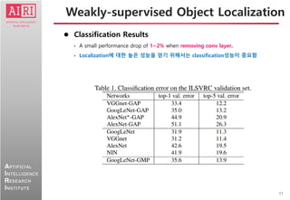 11
ARTIFICIAL
INTELLIGENCE
RESEARCH
INSTITUTE
 Classification Results
• A small performance drop of 1~2% when removing conv layer.
• Localization에 대한 높은 성능을 얻기 위해서는 classification성능이 중요함
Weakly-supervised Object Localization
 