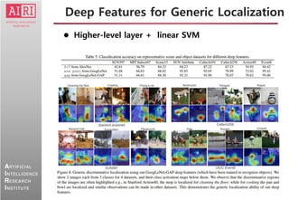 14
ARTIFICIAL
INTELLIGENCE
RESEARCH
INSTITUTE
 Higher-level layer + linear SVM
Deep Features for Generic Localization
 