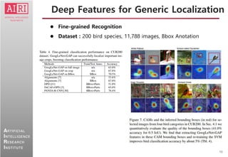 15
ARTIFICIAL
INTELLIGENCE
RESEARCH
INSTITUTE
 Fine-grained Recognition
 Dataset : 200 bird species, 11,788 images, Bbox Anotation
Deep Features for Generic Localization
 