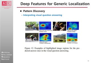 19
ARTIFICIAL
INTELLIGENCE
RESEARCH
INSTITUTE
 Pattern Discovery
• Interpreting visual question answering
Deep Features for Generic Localization
 