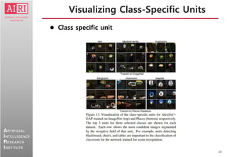 20
ARTIFICIAL
INTELLIGENCE
RESEARCH
INSTITUTE
 Class specific unit
Visualizing Class-Specific Units
 