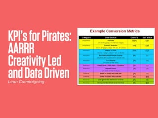 KPI’sforPirates:
AARRR
CreativityLed
andDataDrivenLean Campaigning
 