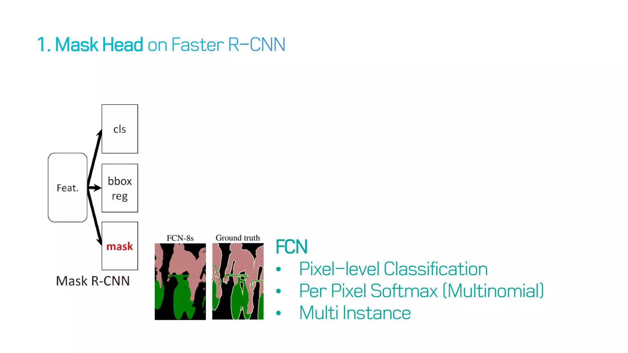 FCN
• Pixel-level Classification
• Per Pixel Softmax (Multinomial)
• Multi Instance
 