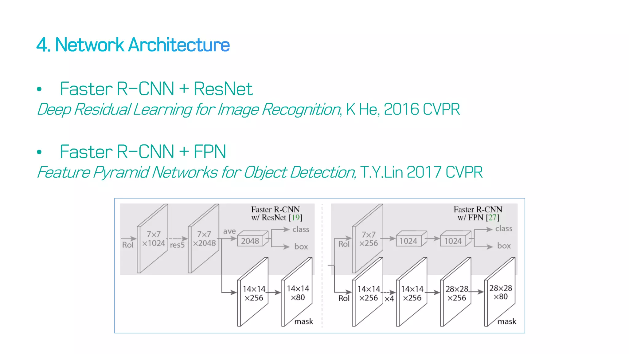 • Faster R-CNN + ResNet
Deep ResidualLearning for Image Recognition, K He, 2016 CVPR
• Faster R-CNN + FPN
Feature Pyramid Networks for Object Detection, T.Y.Lin 2017 CVPR
 