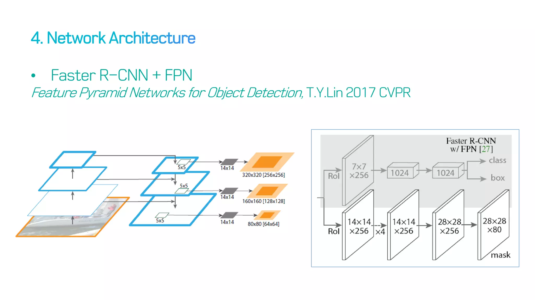 • Faster R-CNN + FPN
Feature Pyramid Networks for Object Detection, T.Y.Lin 2017 CVPR
 
