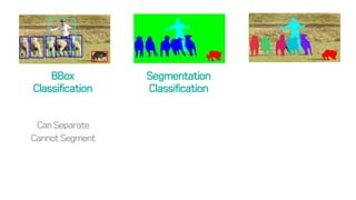 BBox
Classification
Segmentation
Classification
Can Separate
Cannot Segment
 