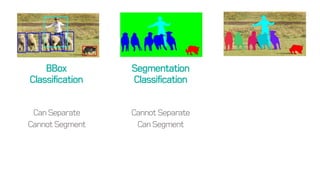 BBox
Classification
Segmentation
Classification
Can Separate
Cannot Segment
Cannot Separate
Can Segment
 