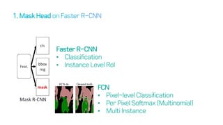 FCN
• Pixel-level Classification
• Per Pixel Softmax (Multinomial)
• Multi Instance
Faster R-CNN
• Classification
• Instance Level RoI
 