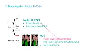 FCN
• Pixel-level Classification
• Per Pixel Softmax (Multinomial)
• Multi Instance
Faster R-CNN
• Classification
• Instance Level RoI
 