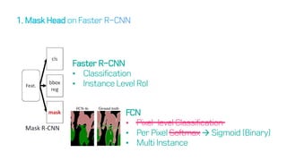 FCN
• Pixel-level Classification
• Per Pixel Softmax  Sigmoid (Binary)
• Multi Instance
Faster R-CNN
• Classification
• Instance Level RoI
 
