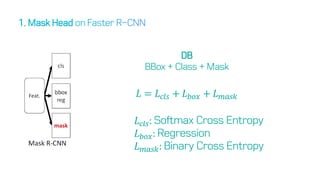 DB
BBox + Class + Mask
𝐿 = 𝐿𝑐𝑙𝑠 + 𝐿 𝑏𝑜𝑥 + 𝐿 𝑚𝑎𝑠𝑘
𝐿𝑐𝑙𝑠: Softmax Cross Entropy
𝐿 𝑏𝑜𝑥: Regression
𝐿 𝑚𝑎𝑠𝑘: Binary Cross Entropy
 