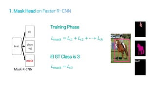 Training Phase
𝐿 𝑚𝑎𝑠𝑘 = 𝐿𝑐1 + 𝐿𝑐2 + ⋯+ 𝐿𝑐𝑘
𝐿 𝑚𝑎𝑠𝑘 = 𝐿𝑐3
if) GT Class is 3
 