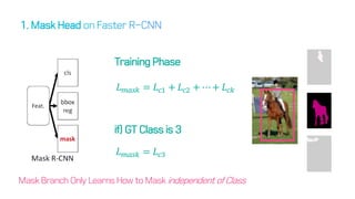 Training Phase
𝐿 𝑚𝑎𝑠𝑘 = 𝐿𝑐1 + 𝐿𝑐2 + ⋯+ 𝐿𝑐𝑘
𝐿 𝑚𝑎𝑠𝑘 = 𝐿𝑐3
if) GT Class is 3
Mask Branch Only Learns How to Mask independent of Class
 