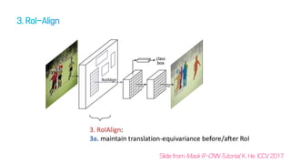 SlidefromMaskR-CNNTutorial, K.He.ICCV2017
 