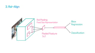 Bbox
Regression
Classification
RoI Pooling
FixedSizeRepresentation
Pooled Feature
7x7
 