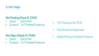 RoI Pooling (Fast R-CNN)
• Input: Each RoI
• Output: 7x7 Pooled Feature
RoI Align (Mask R-CNN)
• Input: Each RoI
• Output: 7x7 Pooled Feature
 