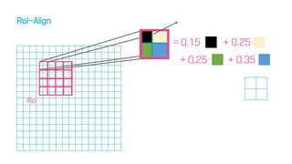 = 0.15 + 0.25
+ 0.25 + 0.35
RoI
 