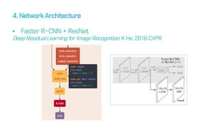 • Faster R-CNN + ResNet
Deep ResidualLearning for Image Recognition, K He, 2016 CVPR
 