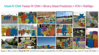 Faster R-CNN + Binary Mask Prediction + FCN + RoIAlign
 