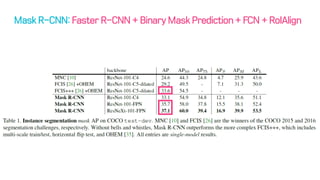 Faster R-CNN + Binary Mask Prediction + FCN + RoIAlign
 