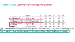 Detection Performance Improvement
 