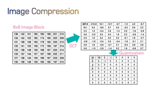 DCT
Quantization
8x8 Image Block
 