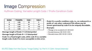 Huffman Coding: Variable Length Code / Prefix Condition Code
AllJPEGSlides fromthe Course “Image Coding” byProf. K.H.Sohn,YonseiUniversity
 