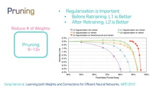 Pruning
Reduce # of Weights
9~13x
• Regularization is Important
• Before Ratraining, L1 is Better
• After Retraining, L2 is Better
SongHanetal.,Learning bothWeights andConnections for Efficient Neural Networks, NIPS 2015
 