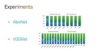 • AlexNet
• VGGNet
 