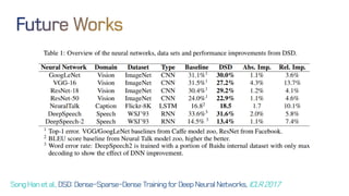 SongHanetal.,DSD:Dense-Sparse-Dense Training forDeepNeural Networks, ICLR2017
 
