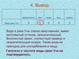4. Вывод Вода в реке Уча   слегка замутненная, имеет желтоватый оттенок, незначительный болотистый запах, гнилостный привкус и незначительный осадок. Такая вода не пригодна для употребления в пищу.   Гипотеза о чистоте воды реки Уча не подтвердилась. 3 вкус 2 2 5 3 Вода реки Уча осадок запах цвет прозрачность   