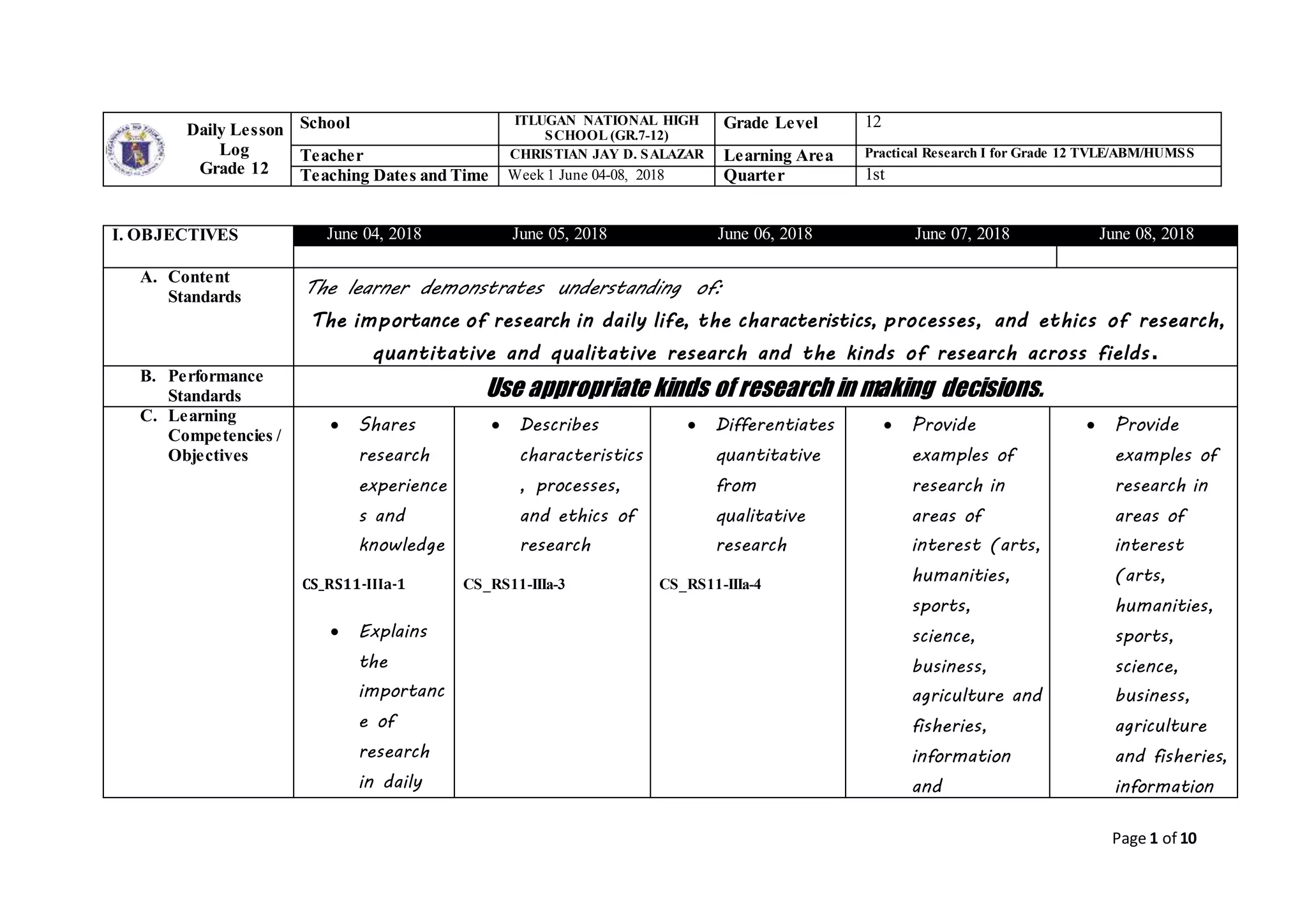 Page 1 of 10
Daily Lesson
Log
Grade 12
School ITLUGAN NATIONAL HIGH
SCHOOL (GR.7-12)
Grade Level 12
Teacher CHRISTIAN JAY D. SALAZAR Learning Area Practical Research I for Grade 12 TVLE/ABM/HUMSS
Teaching Dates and Time Week 1 June 04-08, 2018 Quarter 1st
I. OBJECTIVES June 04, 2018 June 05, 2018 June 06, 2018 June 07, 2018 June 08, 2018
A. Content
Standards The learner demonstrates understanding of:
The importance of research in daily life, the characteristics, processes, and ethics of research,
quantitative and qualitative research and the kinds of research across fields .
B. Performance
Standards Use appropriate kinds of research in making decisions.
C. Learning
Competencies /
Objectives
 Shares
research
experience
s and
knowledge
CS_RS11-IIIa-1
 Explains
the
importanc
e of
research
in daily
 Describes
characteristics
, processes,
and ethics of
research
CS_RS11-IIIa-3
 Differentiates
quantitative
from
qualitative
research
CS_RS11-IIIa-4
 Provide
examples of
research in
areas of
interest (arts,
humanities,
sports,
science,
business,
agriculture and
fisheries,
information
and
 Provide
examples of
research in
areas of
interest
(arts,
humanities,
sports,
science,
business,
agriculture
and fisheries,
information
 