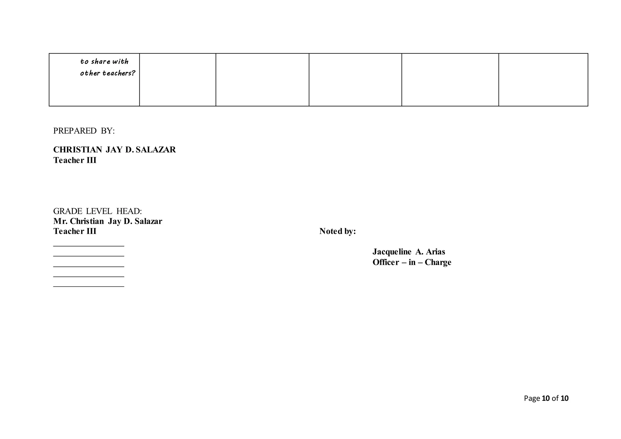 Page 10 of 10
to share with
other teachers?
PREPARED BY:
CHRISTIAN JAY D. SALAZAR
Teacher III
GRADE LEVEL HEAD:
Mr. Christian Jay D. Salazar
Teacher III Noted by:
________________
________________ Jacqueline A. Arias
________________ Officer – in – Charge
________________
________________
 