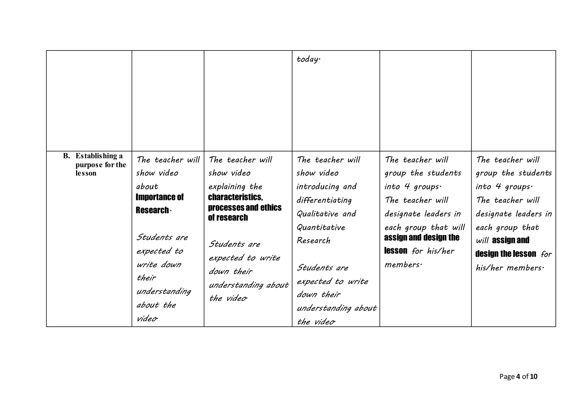 Page 4 of 10
today.
B. Establishing a
purpose for the
lesson
The teacher will
show video
about
Importance of
Research.
Students are
expected to
write down
their
understanding
about the
video.
The teacher will
show video
explaining the
characteristics,
processes and ethics
of research
Students are
expected to write
down their
understanding about
the video.
The teacher will
show video
introducing and
differentiating
Qualitative and
Quantitative
Research
Students are
expected to write
down their
understanding about
the video.
The teacher will
group the students
into 4 groups.
The teacher will
designate leaders in
each group that will
assign and design the
lesson for his/her
members.
The teacher will
group the students
into 4 groups.
The teacher will
designate leaders in
each group that
will assign and
design the lesson for
his/her members.
 