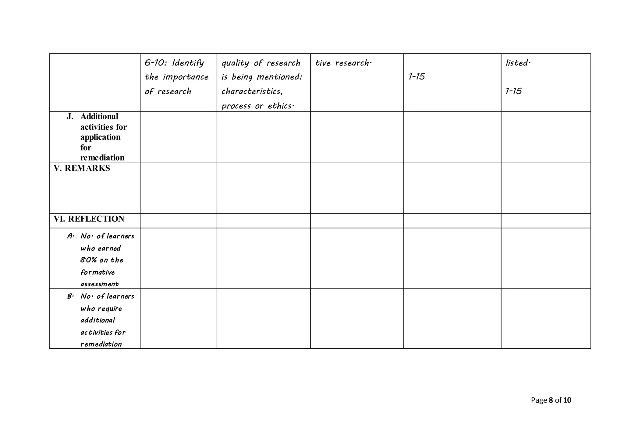 Page 8 of 10
6-10: Identify
the importance
of research
quality of research
is being mentioned:
characteristics,
process or ethics.
tive research.
1-15
listed.
1-15
J. Additional
activities for
application
for
remediation
V. REMARKS
VI. REFLECTION
A. No. of learners
who earned
80% on the
formative
assessment
B. No. of learners
who require
additional
activities for
remediation
 