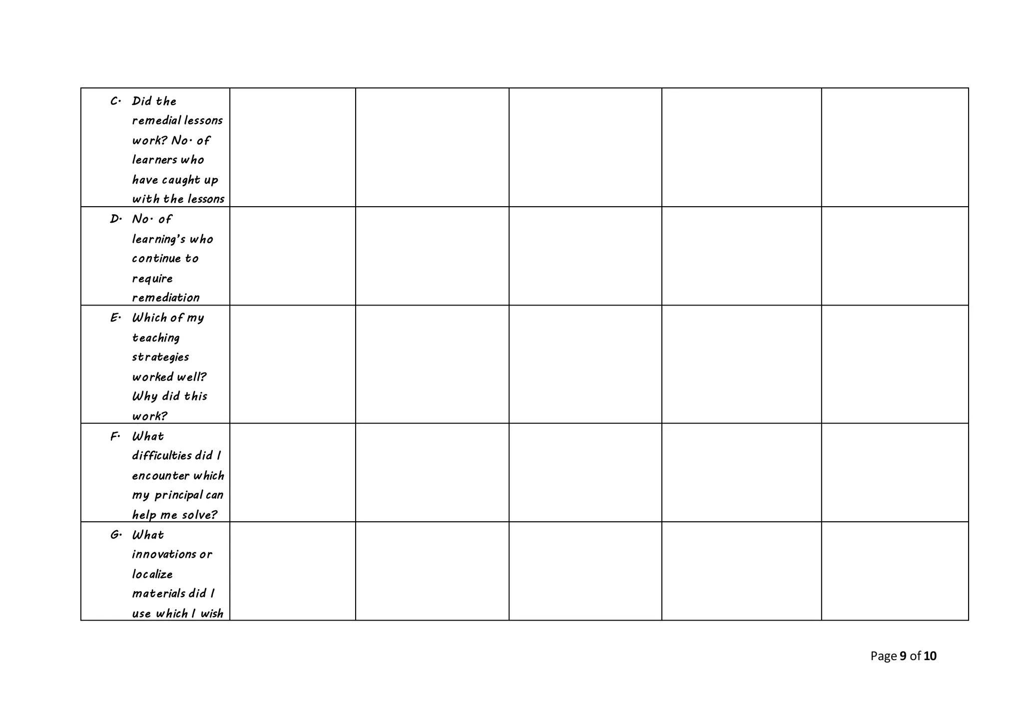 Page 9 of 10
C. Did the
remedial lessons
work? No. of
learners who
have caught up
with the lessons
D. No. of
learning’s who
continue to
require
remediation
E. Which of my
teaching
strategies
worked well?
Why did this
work?
F. What
difficulties did I
encounter which
my principal can
help me solve?
G. What
innovations or
localize
materials did I
use which I wish
 