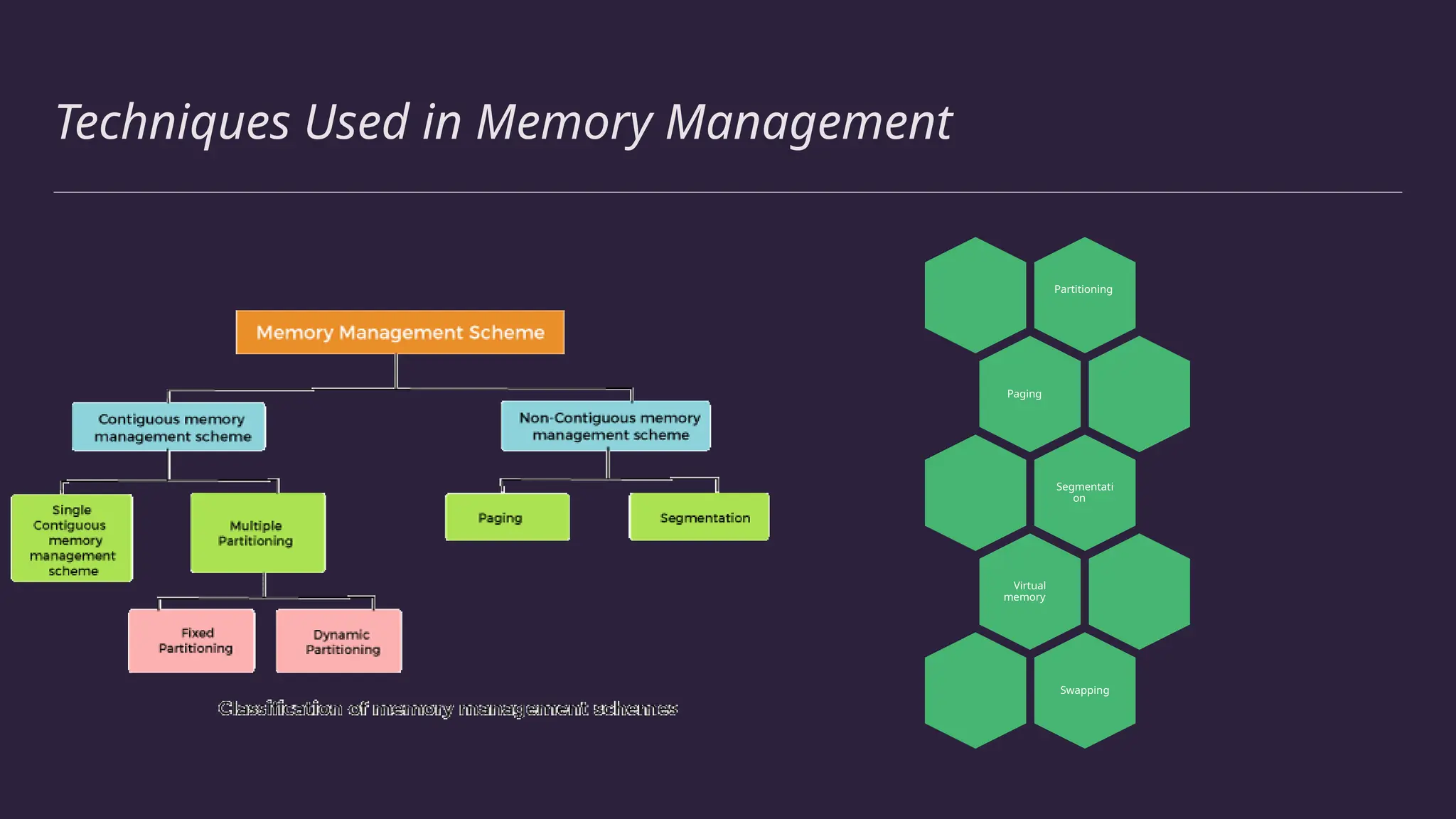 Operating System Memory Management In Operating System Ppt Operating System Memory Management In Operating System Ppt