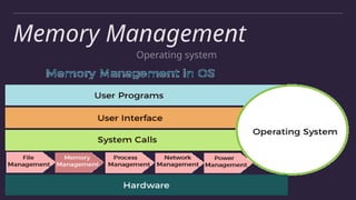 Operating System Memory Management In Operating System Ppt Operating System Memory Management In Operating System Ppt