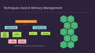Operating system memory management in operating system | PPT