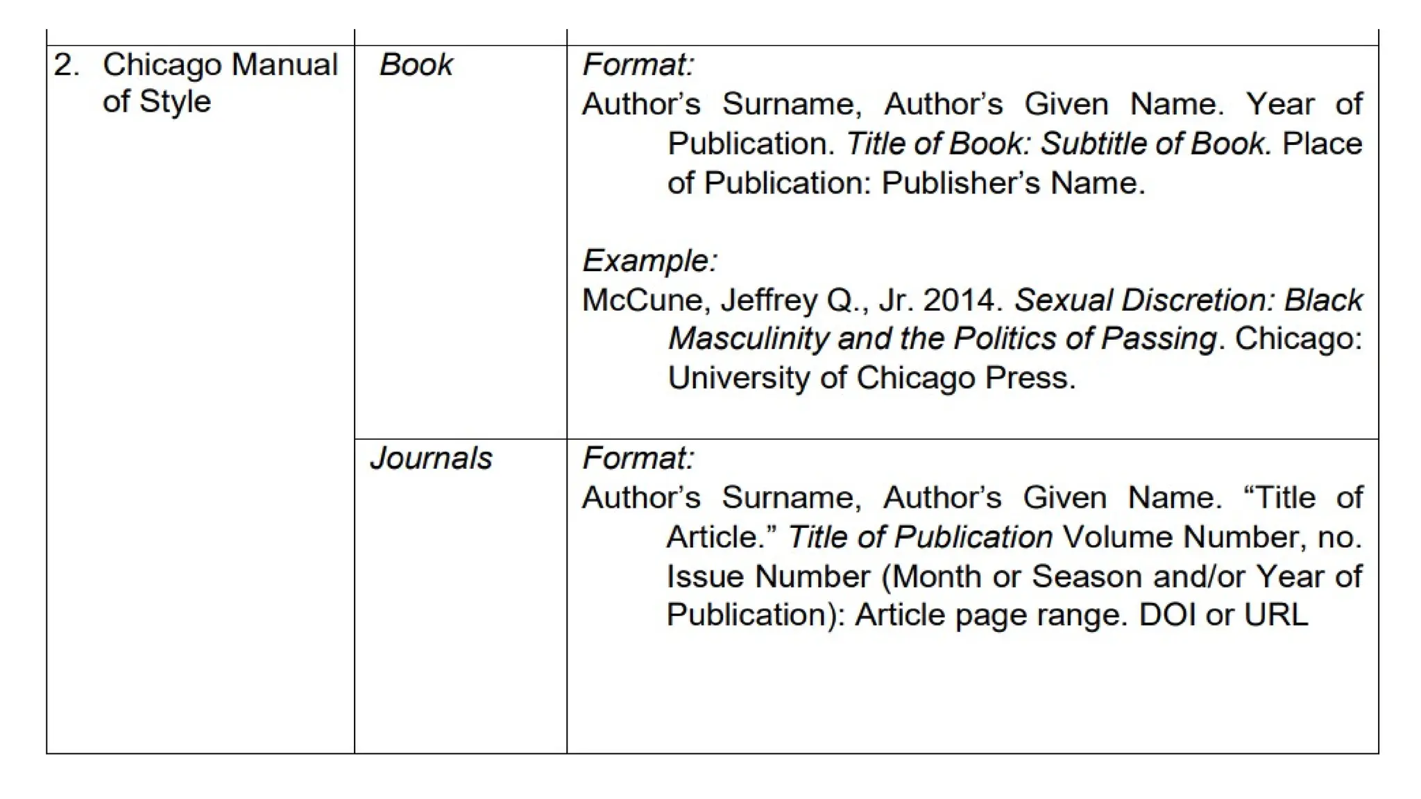 PR1 how to summary of practical research