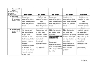 Page 3 of 9
Resource (LR)
portal
B. Other learning
Resources
IV. Procedures RFMD ACTIVITY 3A’s ACTIVITY TDAR ACTIVITY TGA ACTIVITY 3A’s ACTIVITY
A. Reviewing
previous lesson
or presenting
the newlesson
Students are
expected to share
their understanding
from the previous
lesson.
Students are
expected to share
their
understanding
from the previous
lesson.
Students are
expected to share
their understanding
from the previous
lesson.
Students are
expected to share
their understanding
from the previous
lesson.
Students are
expected to share
their
understanding
from the previous
lesson.
B. Establishing a
purpose for the
lesson
The teacher will
ask the students
to get their
research on the
background of their
prospect research
problem.
Teacher will choose
3 students to
share their chosen
research problem
to the class.
Students are ask
to share their
experience before
they come up to
their clearly
formulated
research problem.
(10 minutes)
THINK: The teacher
will show a video
about the
TECHNIQUESINWRITING
A RESEARCHTITLE
Students are
expected to share
their understanding
after they watched
the video.
TELL: The teacher
will show the
processes of writing
research title and
ask the students to
share their
understanding on
each procedure of
their research
problem.
Students are ask
to share their
experience before
they come up to
their clearly
formulated
research TITLE
(10 minutes)
 