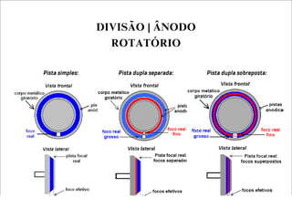 PR1 - Comp. equipamento e acessórios radiográficos.pdf