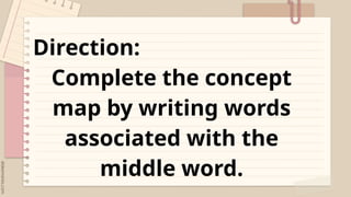 Direction:
Complete the concept
map by writing words
associated with the
middle word.
 