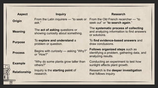 PR1-Nature of Research and nature of inquiry | PPTX