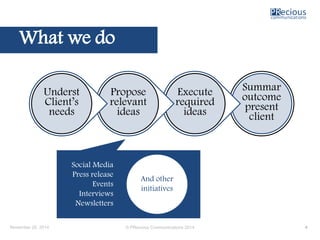 What we do 
Summaroutcome present client 
Execute required ideas 
Propose relevant ideas 
UnderstClient’s needs 
November ...