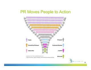 PR Moves People to Action




                            11
 