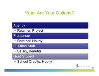 What Are Your Options?

Agency
 • Retainer, Project
Freelancer
 • Retainer, Hourly
Full-time Staff
• Salary, Benefits
Grad Student
• School Credits, Hourly
          Credits
                                20
 